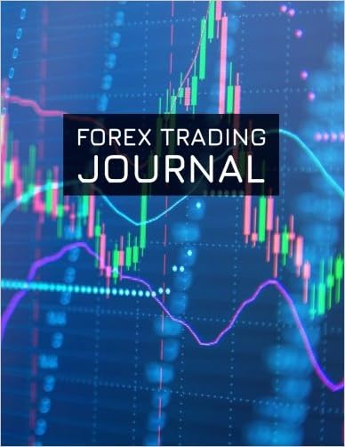 Amazon In Buy !   Forex Trading Journal Candlestick Charting Design - 